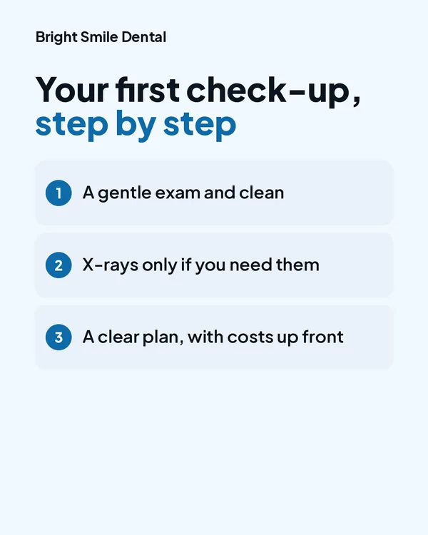 Dental clinic post: “Your first check-up, step by step” with three numbered blue cards: a gentle exam and clean, X-rays only if you need them, a clear plan with costs up front.